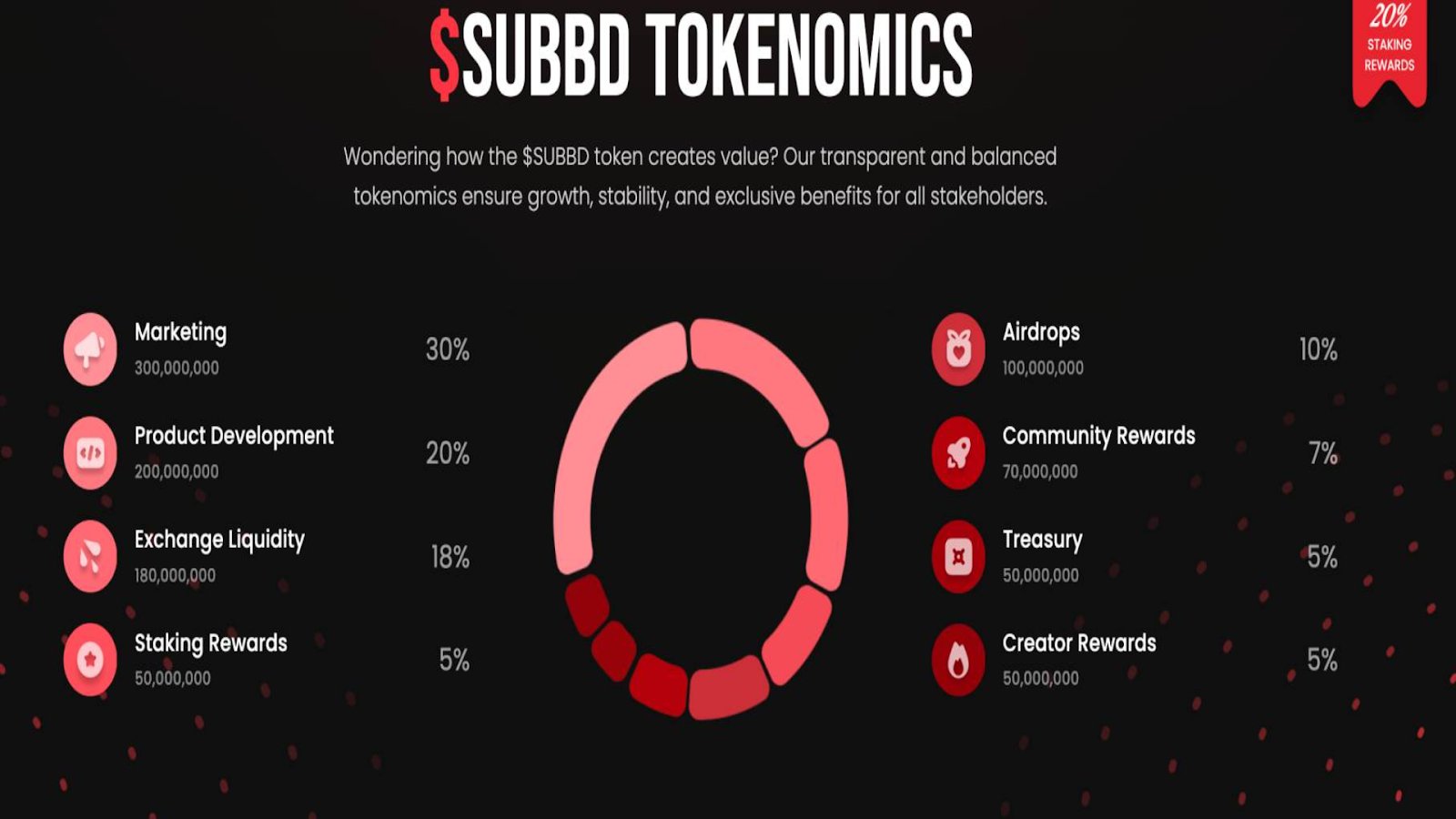 subbd-tokenomics