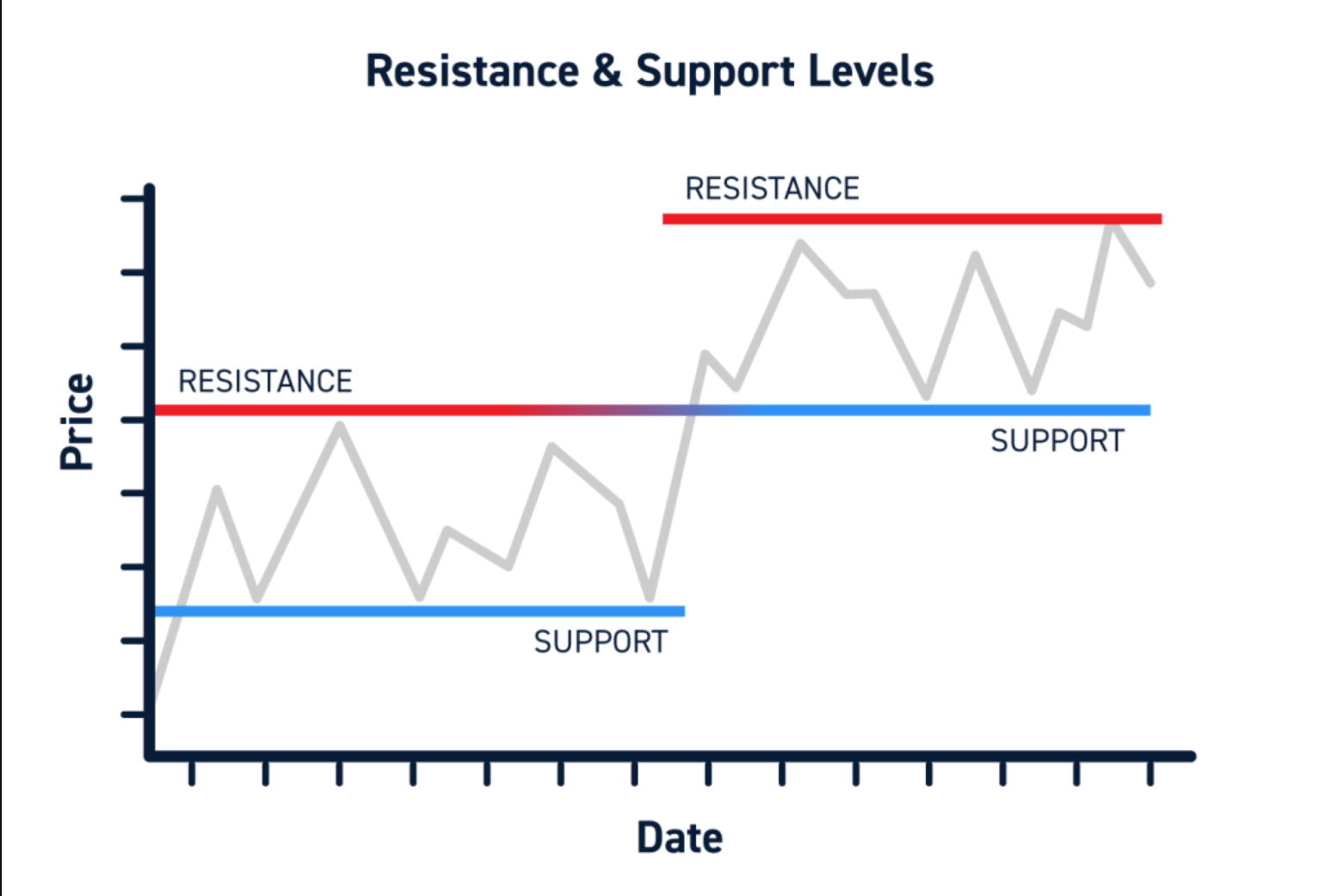 support-resistance-levels-indicator
