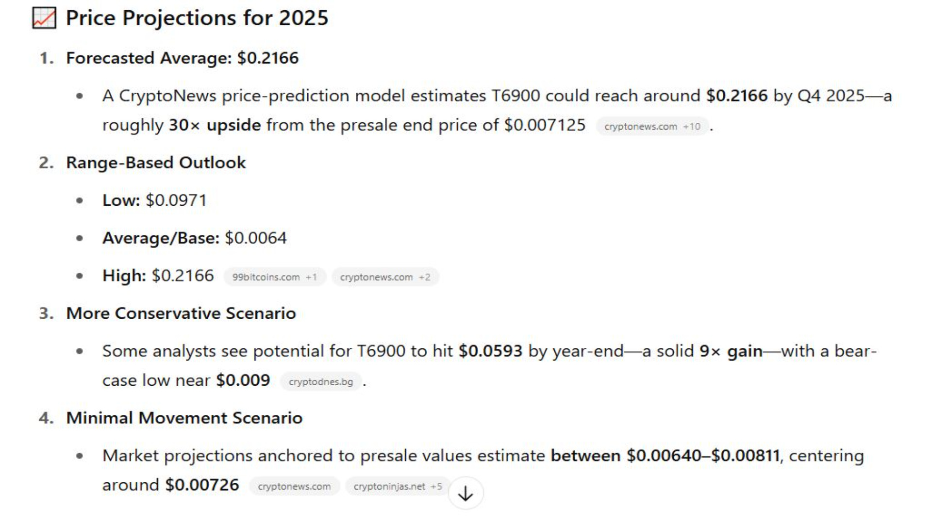t6900-price-projection-by-analysts-and-ai