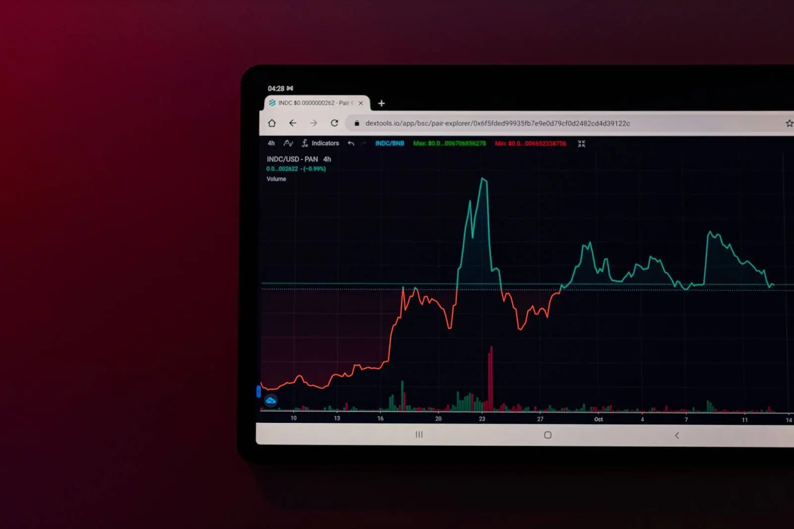 Wallets-wallets-earning-potential-meme-coin-breakouts-you-cant-ignore
