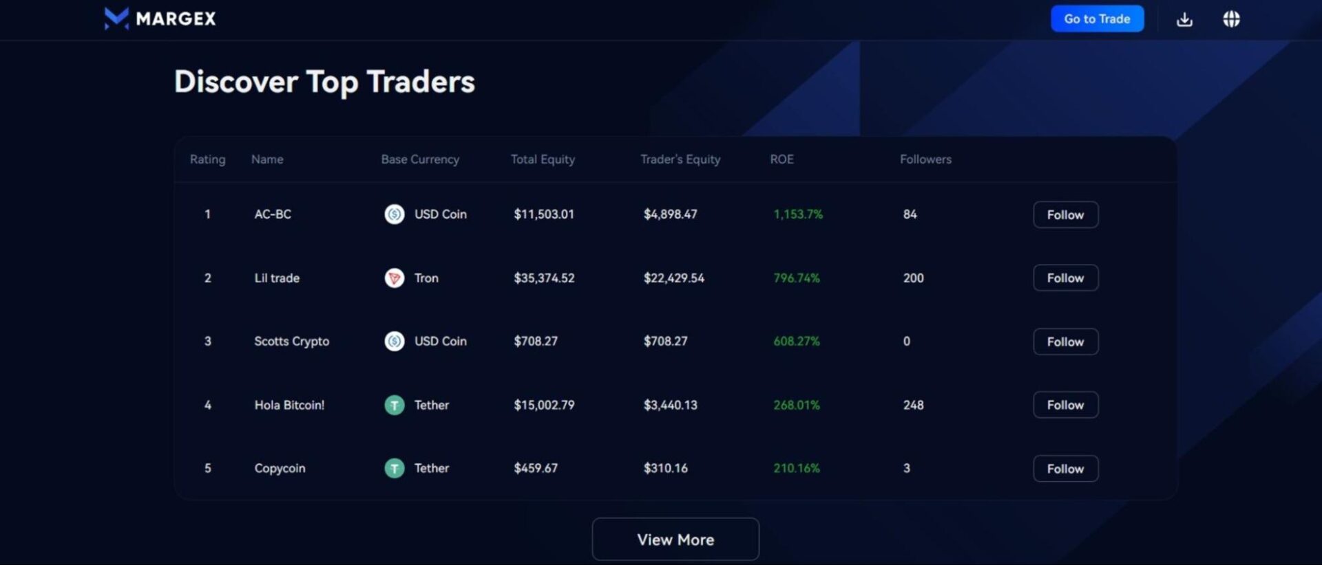 top-copy-traders-on-margex
