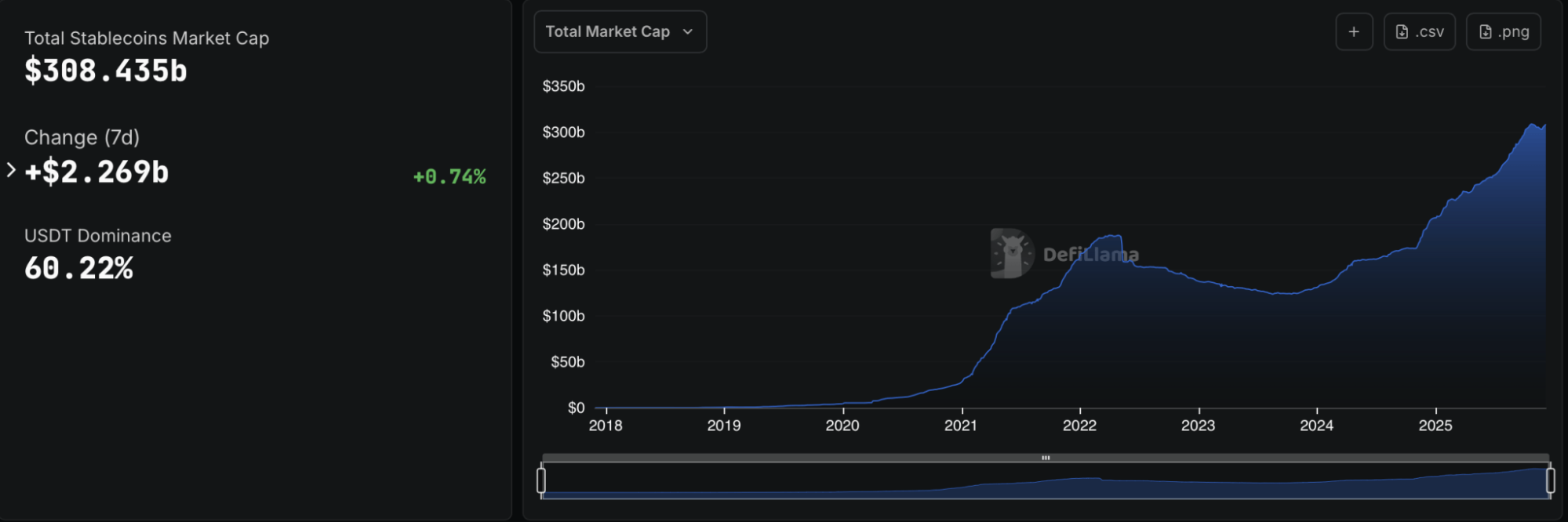 total-stablecoin-marketcap