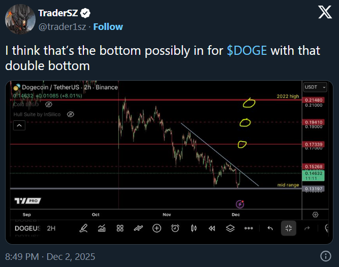 Tradersz-ยังคงรั้นสำหรับ dogecoin