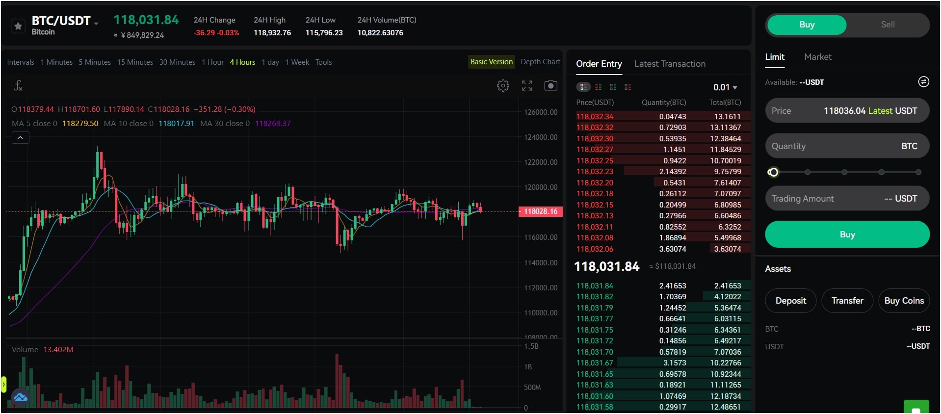 trading-chart-on-mgbx-cryotp-exchange