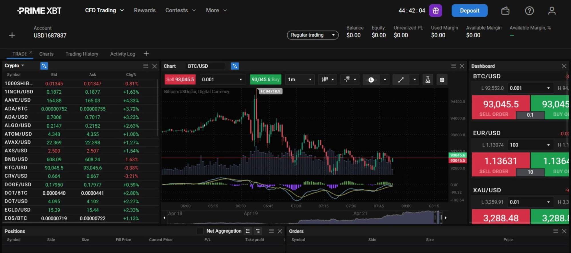 trading-chart-on-primexbt