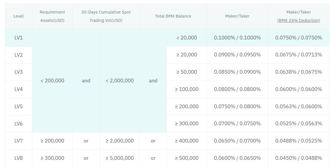 trading-fees-on-bitmart-platform
