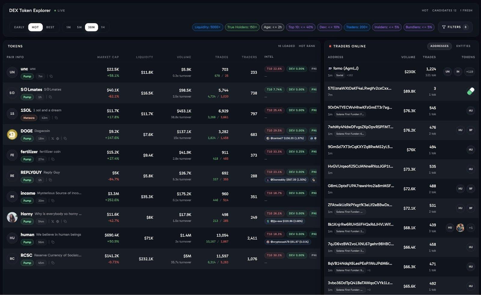 ကုန်သွယ်မှု-မျက်နှာပြင်