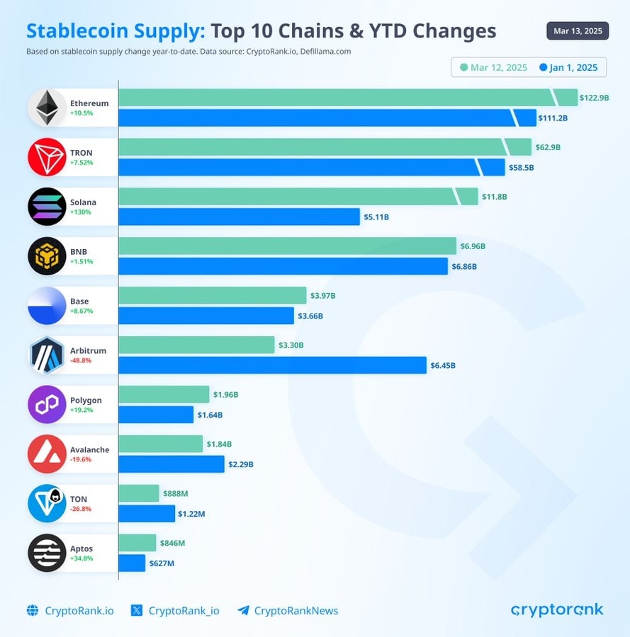 stablecoin-tvl-on-solana-soars-over-5-as-daily-active-addresses-soar