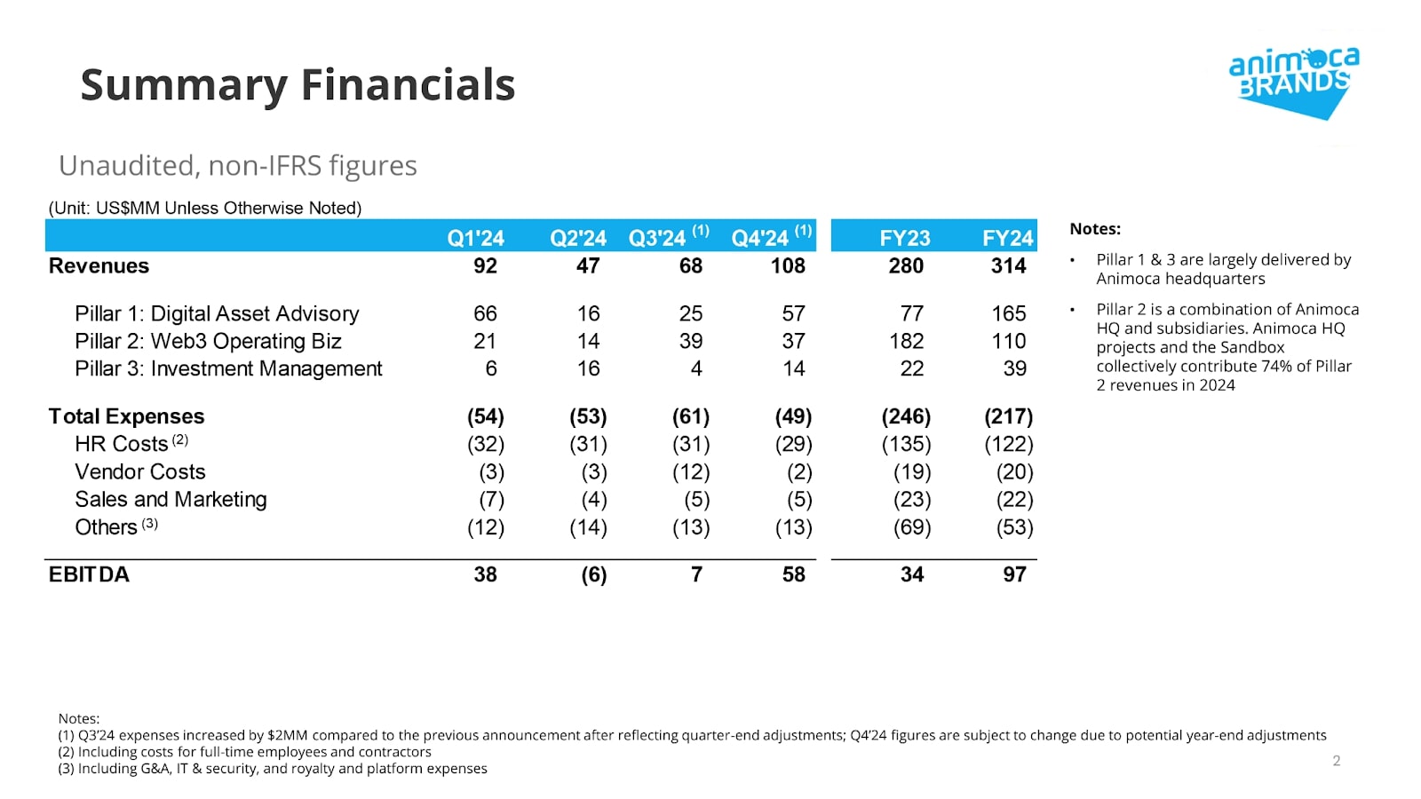 animoca-brands-reports-strong-growth-in-2024-driven-by-ai-and-strategic-diversification