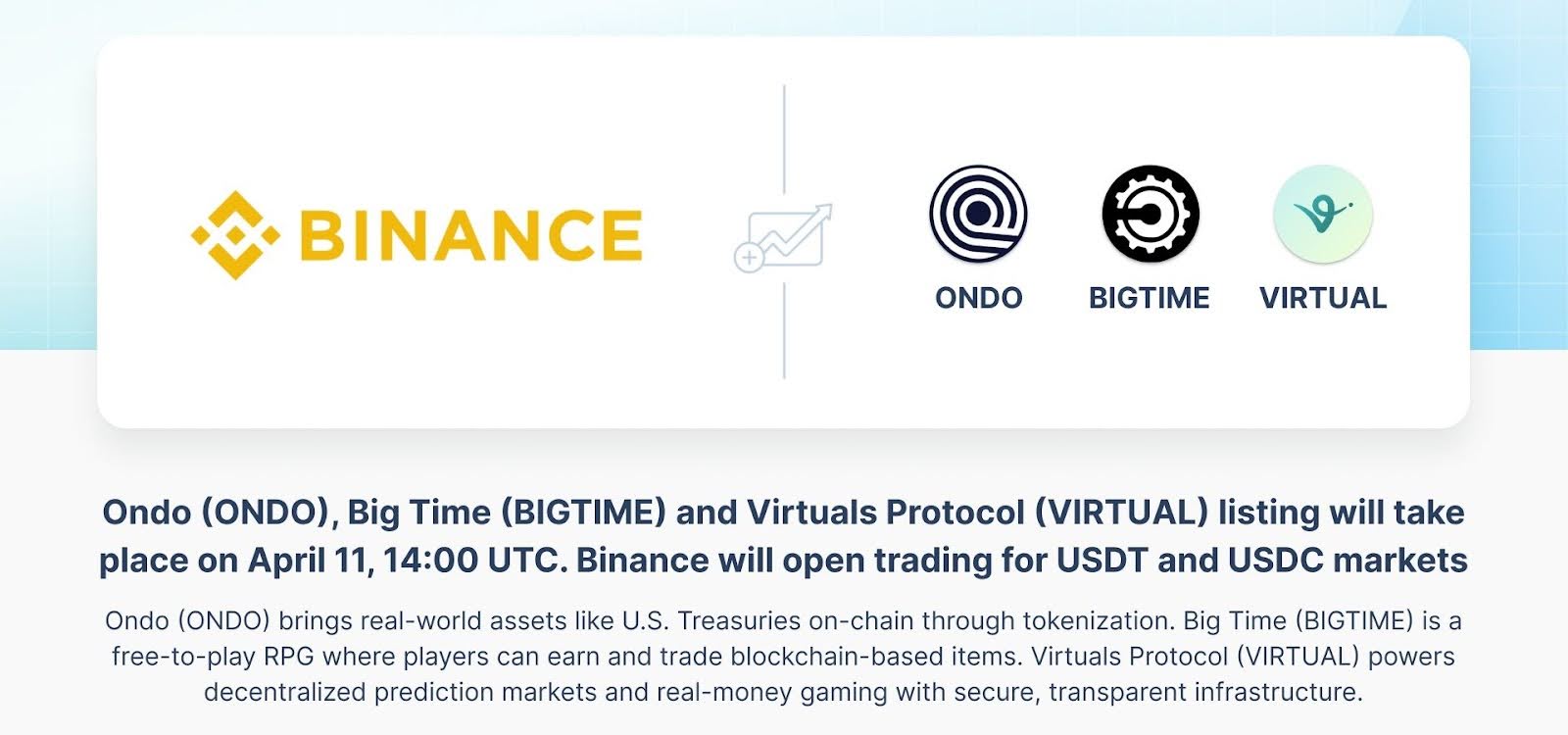 binance-lists-ondo-bigtime-and-virtual-after-second-vote-to-list-campaign