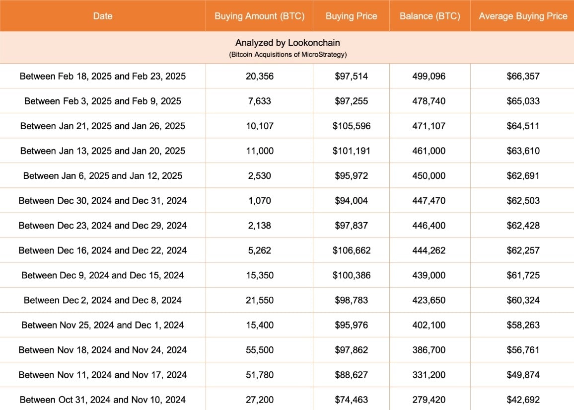strategy-plans-21-billion-bitcoin-buy-with-new-stock-offer