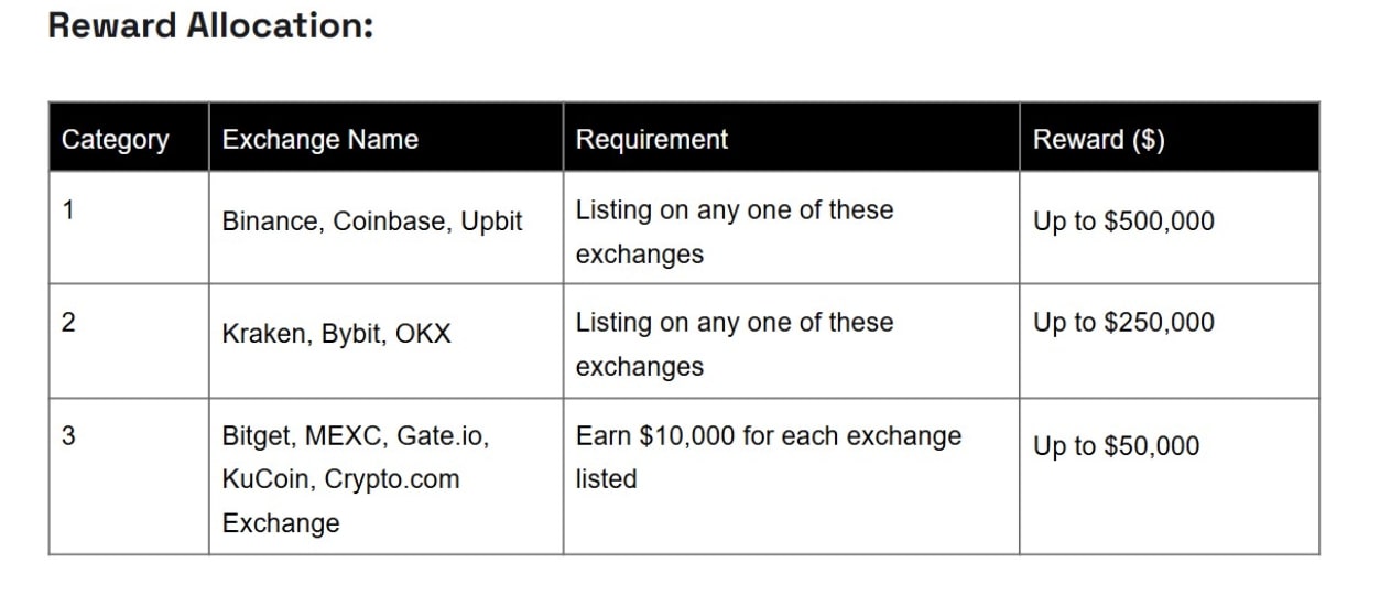 bnb-chain-announces-100-million-permanent-liquidity-program-for-defi-ecosystem