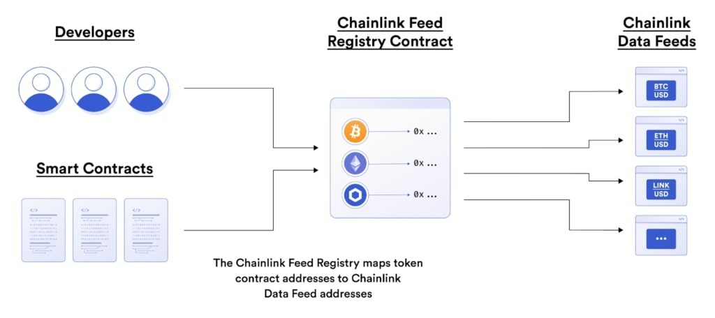 puffer-finance-deepens-defi-integration-with-chainlink-bolstering-security-and-interoperability-for-liquid-restaking