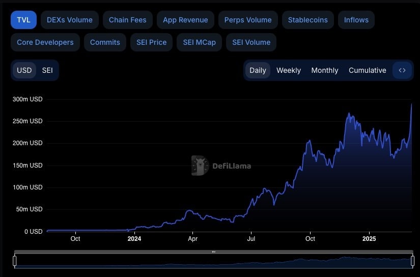 sei-price-poised-for-rebound-as-defi-tvl-soars-amid-crypto-turmoil
