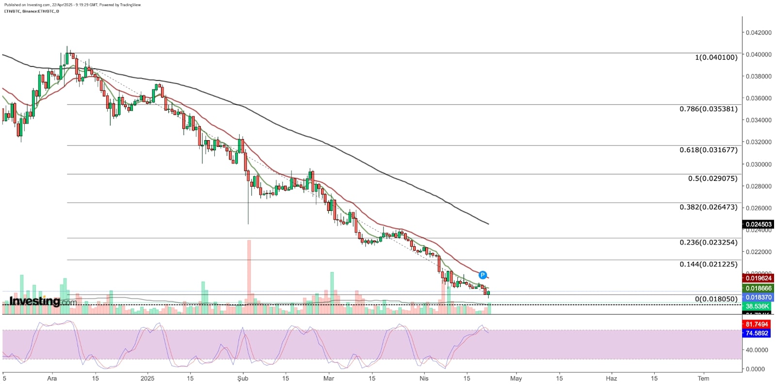 ethereum-grips-1800-resistance-2000-remains-in-sight