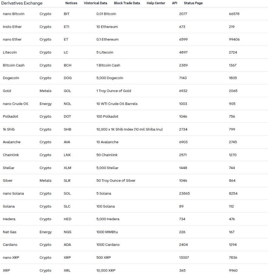 coinbases-24-7-xrp-and-solana-futures-trading-will-change-the-crypto-markets-with-a-daily-volume-of-3-3b
