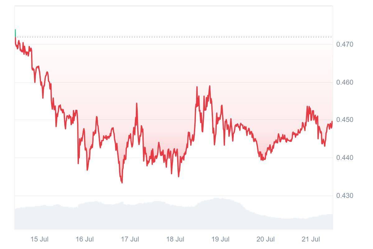 pi-network-surges-past-21000-apps-but-is-the-token-still-struggling-to-prove-itself