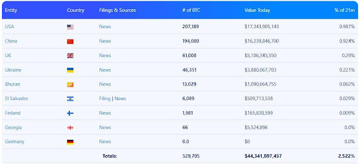 china-quietly-liquidates-seized-crypto-amid-ban-fueling-1-4b-public-revenue-surge