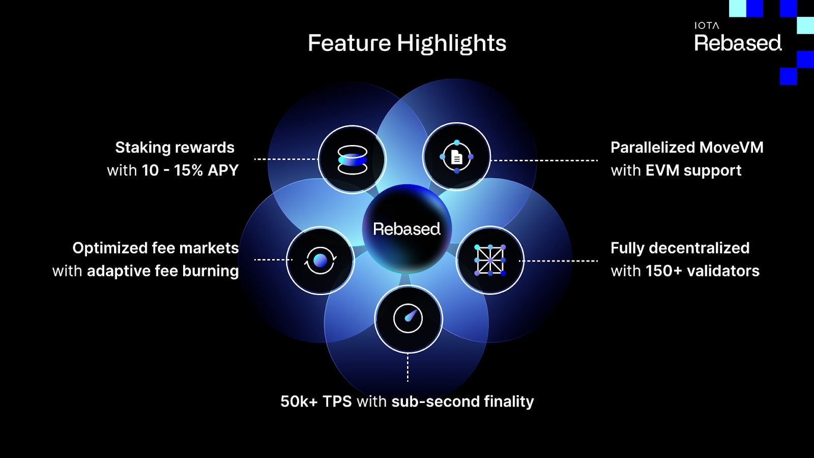 iota-to-conduct-biggest-mainnet-upgrade-with-rebased-protocol-in-may-2025