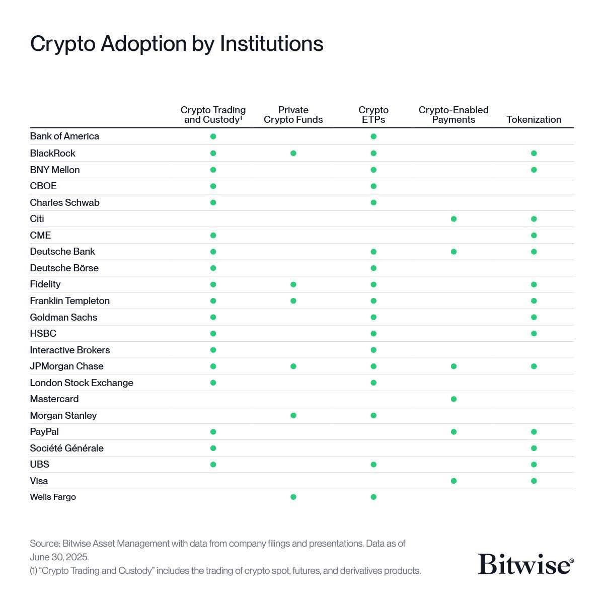 wall-streets-quiet-crypto-takeover-new-charts-reveal-whos-in-and-whos-still-blocking-access