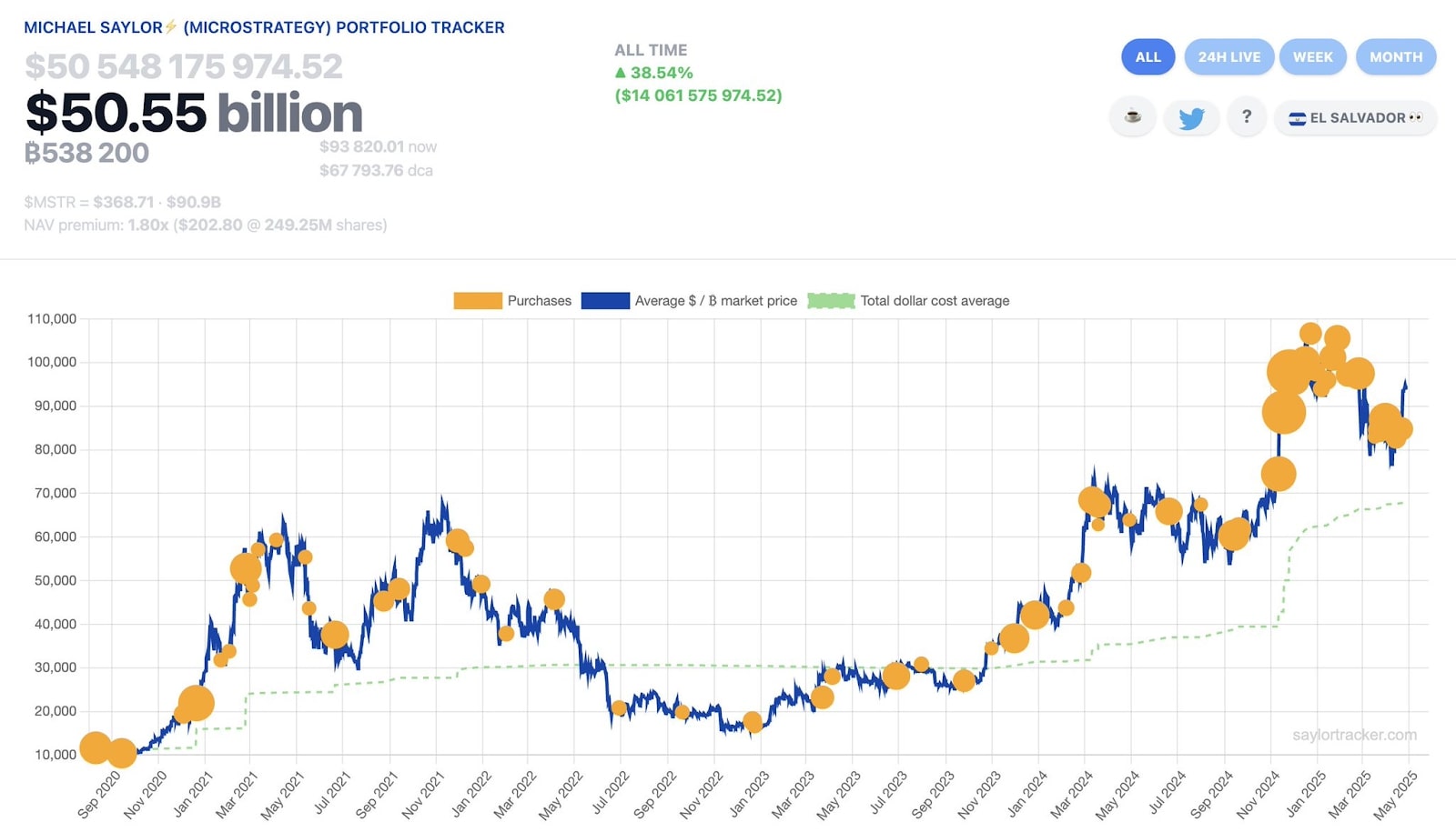 steady-stacking-michael-saylors-bitcoin-tracker-and-the-humble-accumulation-ethos