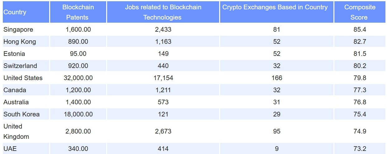 sony-singapore-accepts-crypto-and-now-usdc-payments-via-crypto-com