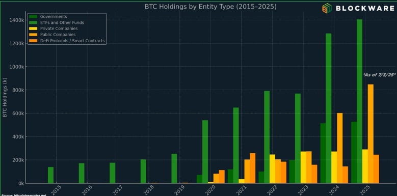 36-new-public-firms-eye-bitcoin-in-6-months-is-the-corporate-crypto-boom-just-starting