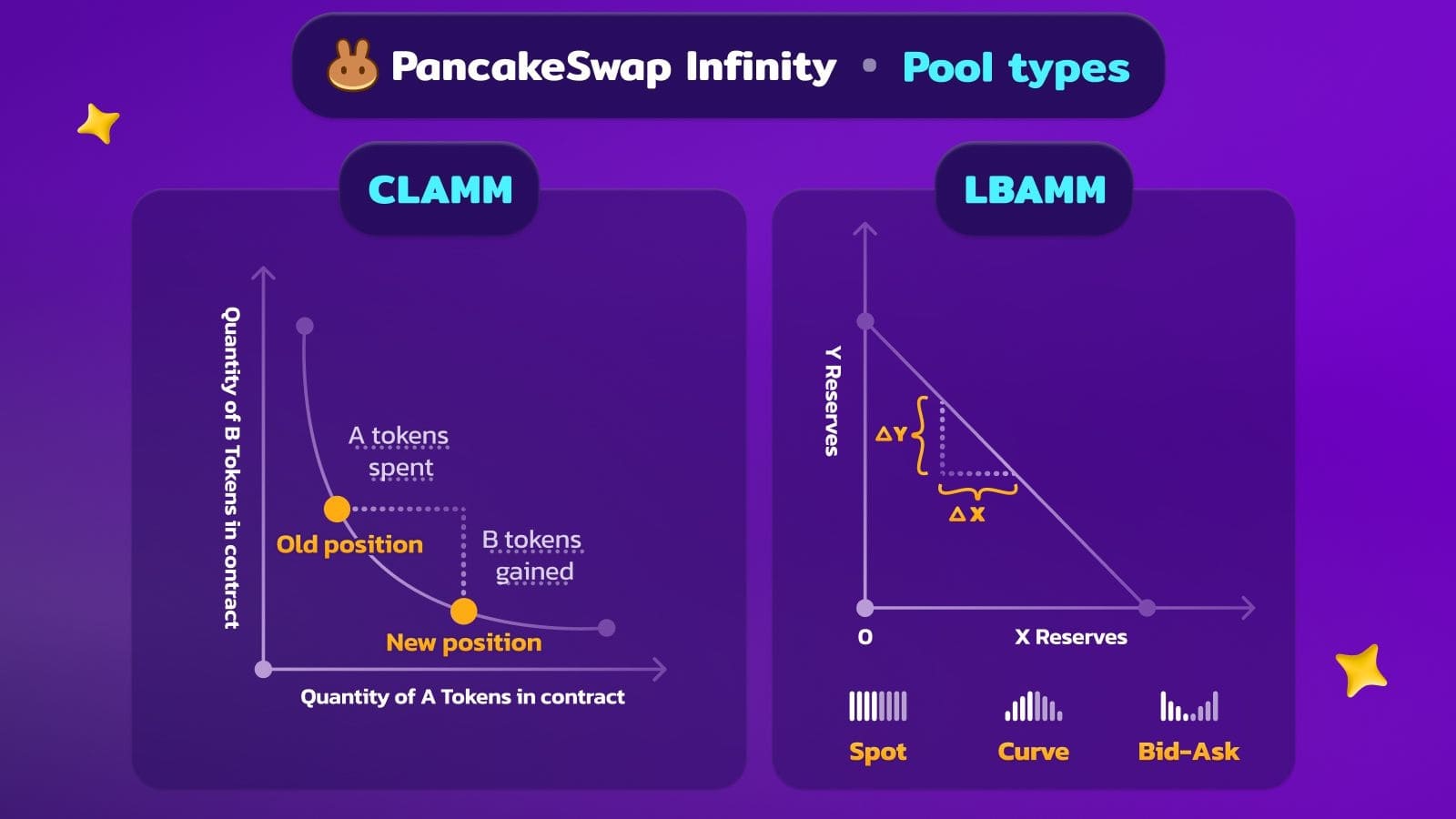 pancakeswap-infinity-launches-redefining-defi-with-infinite-opportunities