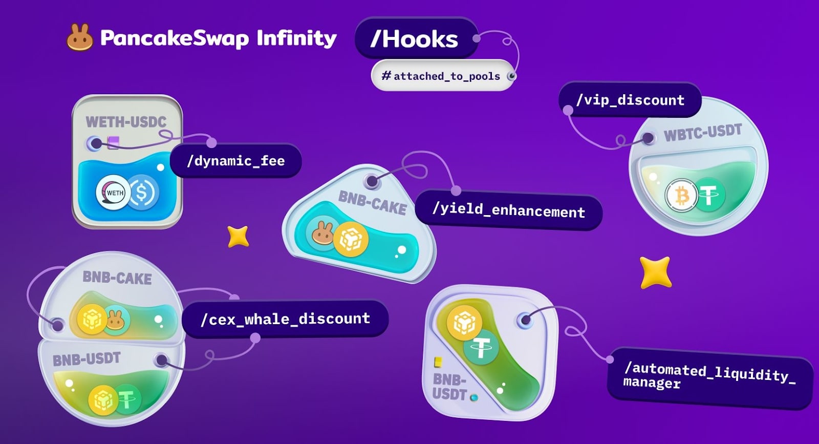 pancakeswap-infinity-launches-redefining-defi-with-infinite-opportunities