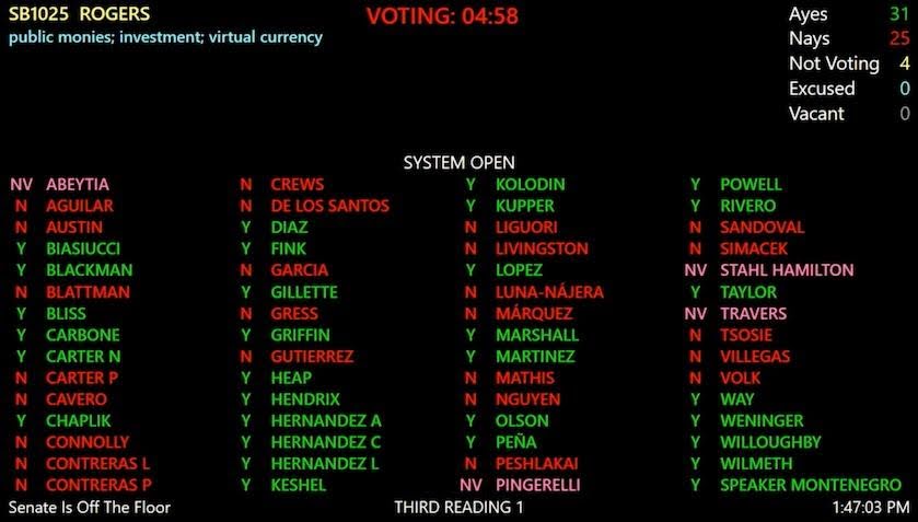 arizona-moves-closer-to-crypto-milestone-with-bitcoin-reserve-bills-approved-by-house