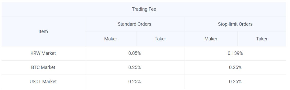 upbit-trading-fees-review