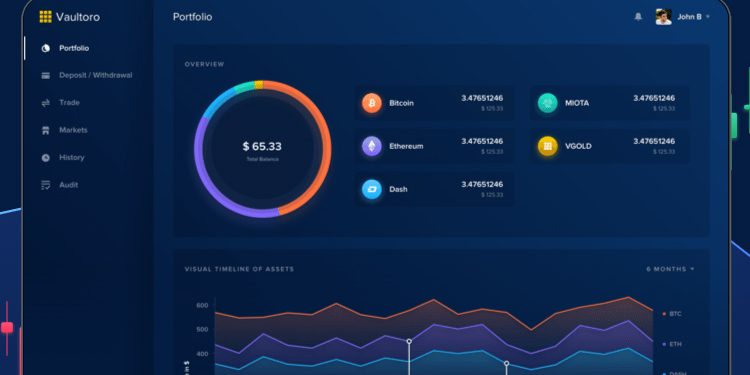 c++ cryptocurrency trading
