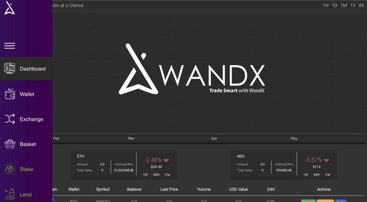 wandx