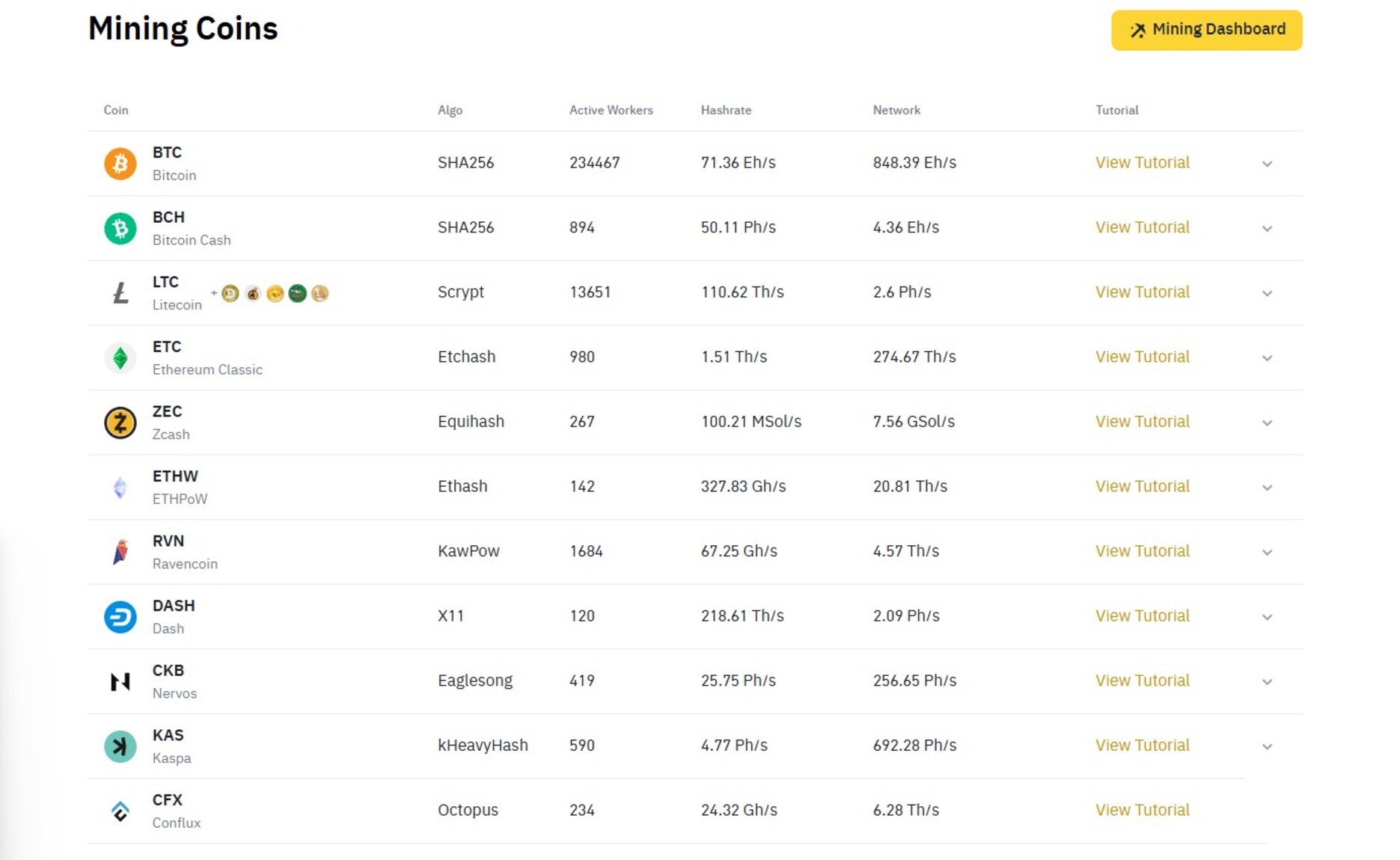 what-coins-can-you-mine-with-binance-cloud-mining