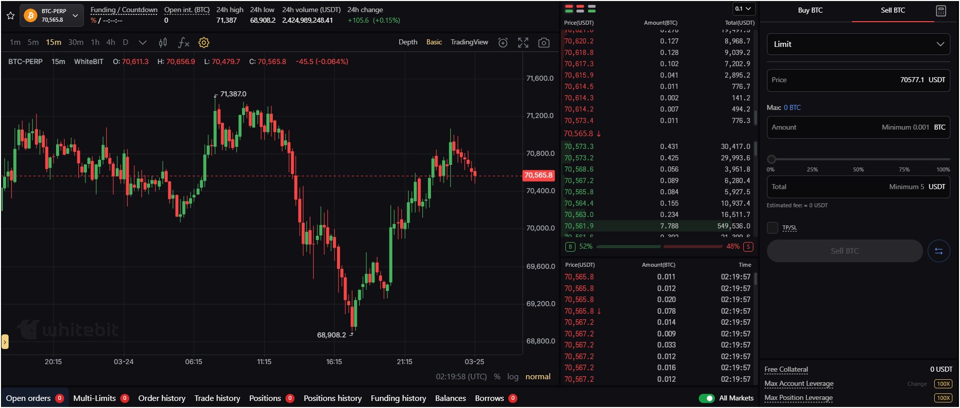 whitebit-futures-trading-review
