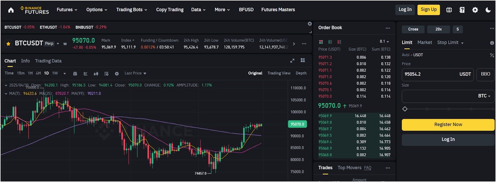 who-is-binance-best-for