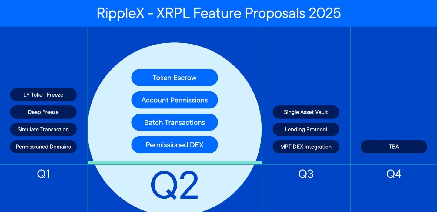 xrp-ledger-aims-to-institutional-defi-dominance-with-enhanced-2025-roadmap
