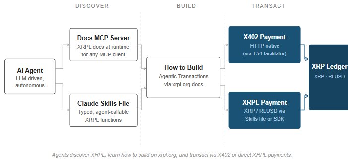 xrpl-payments